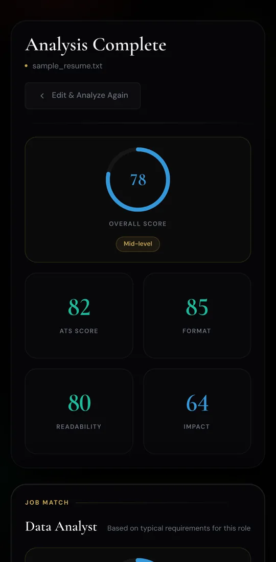 The same results on a phone